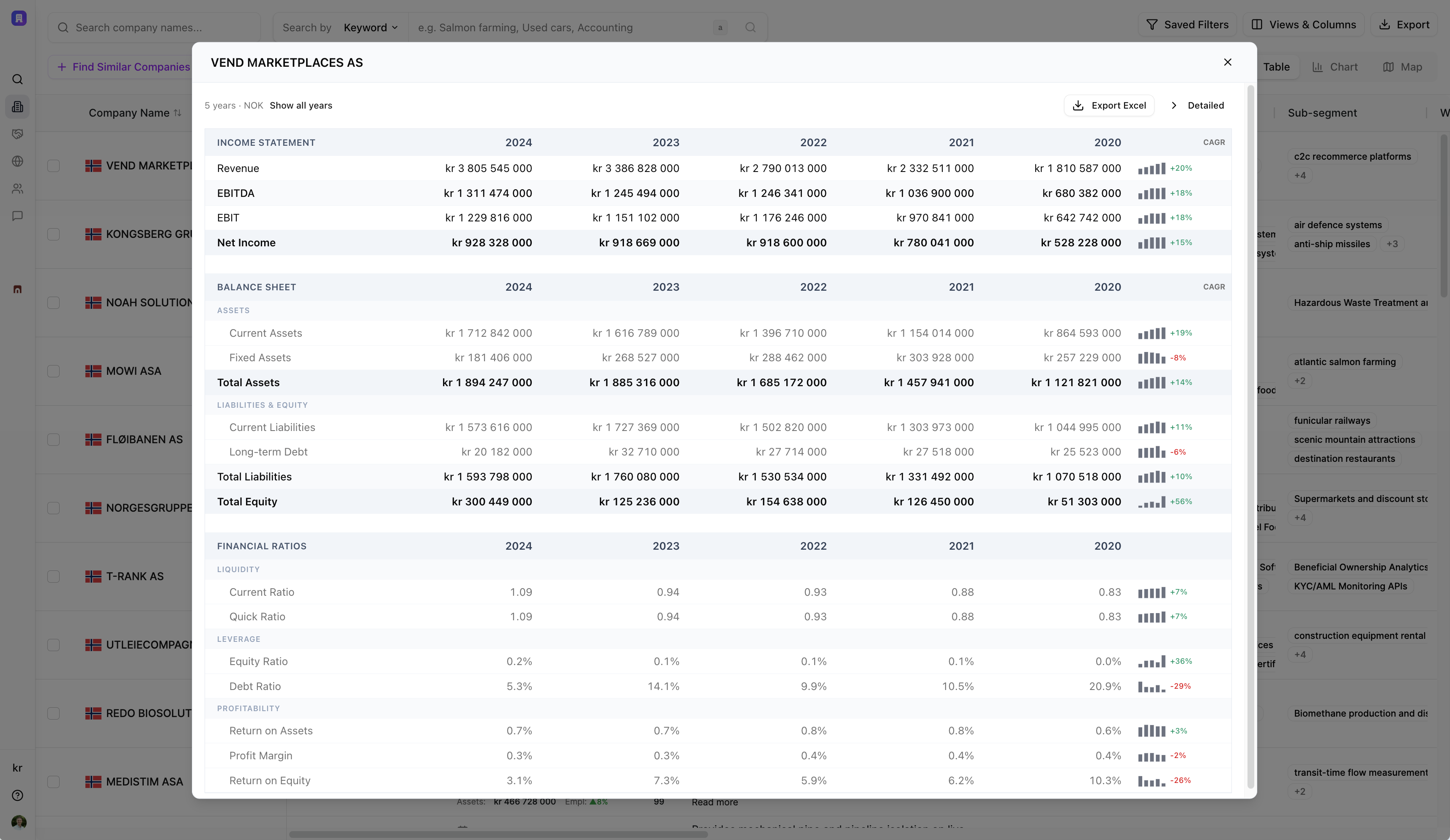 Brutto Dashboard - Data Visualization
